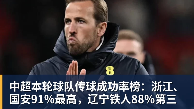pg电子官网中超本轮球队传球成功率榜：浙江、国安91%最高，辽宁铁人88%第三